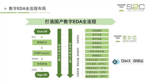 对标EDA三巨头：国产硬件仿真系统推出