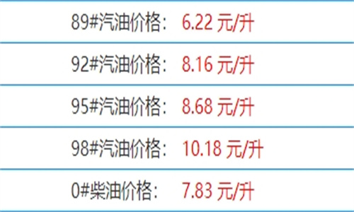 今日江苏油价最新数据详情11月9日