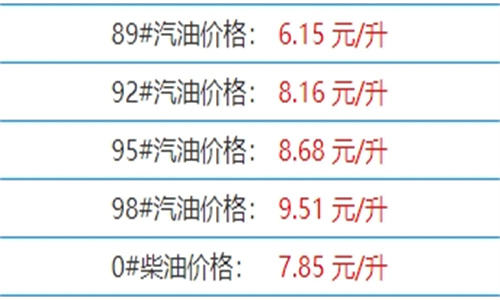 今日浙江油价最新数据详情11月9日
