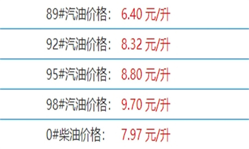 今日贵州油价最新数据详情11月10日