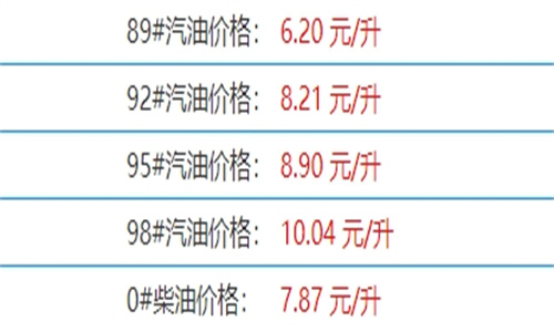 今日广东油价最新数据详情11月10日