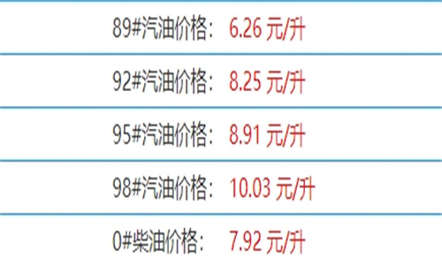 今日广西油价最新数据详情11月10日