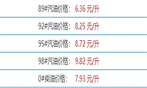 今日重庆油价最新数据详情11月13日